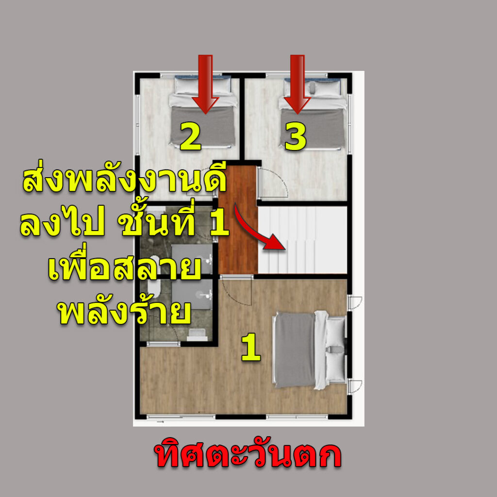 ปรับฮวงจุ้ยห้องนอนทิศตะวันตก ยุค 9