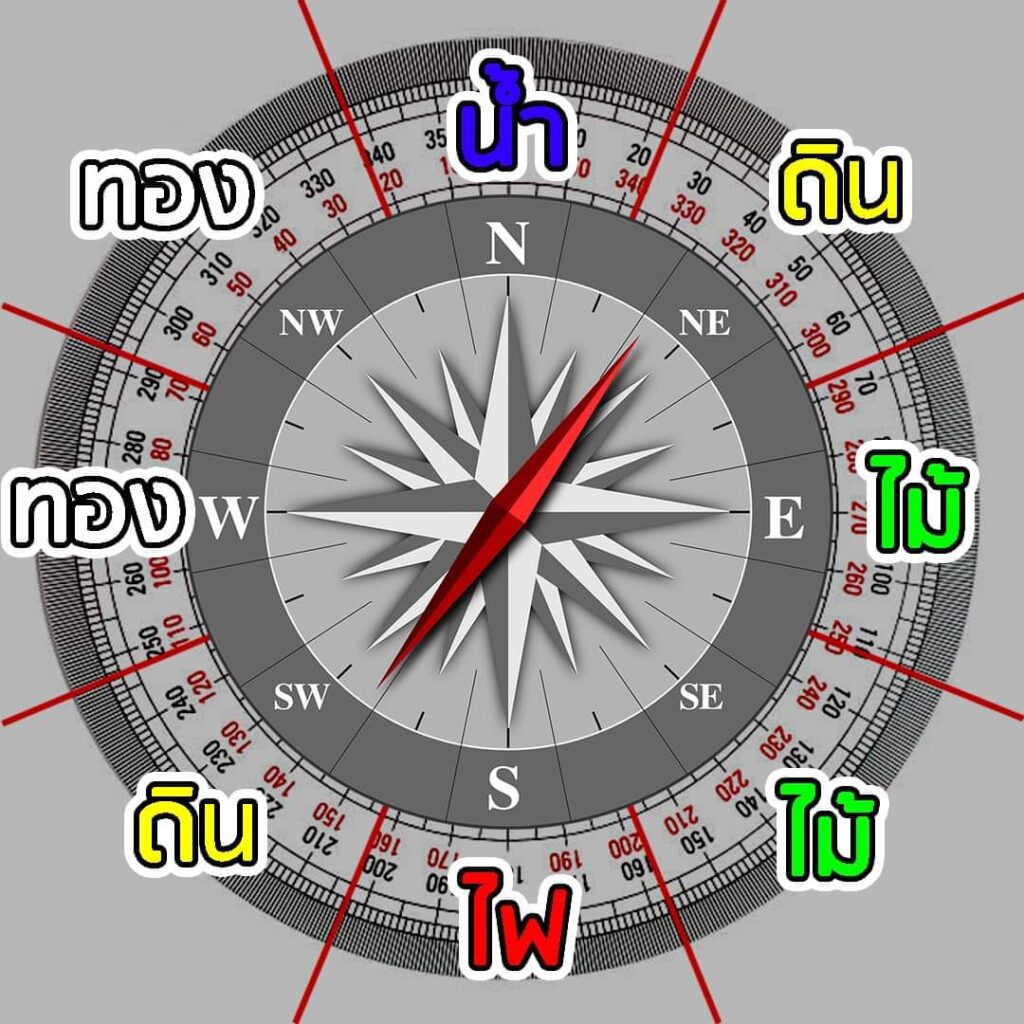ของแต่งบ้าน เสริมฮวงจุ้ย 2567