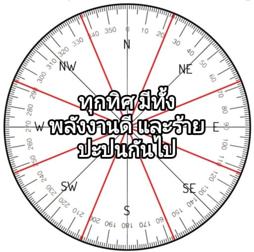ฮวงจุ้ยยุค 9 ทิศไหนร้ายที่สุด