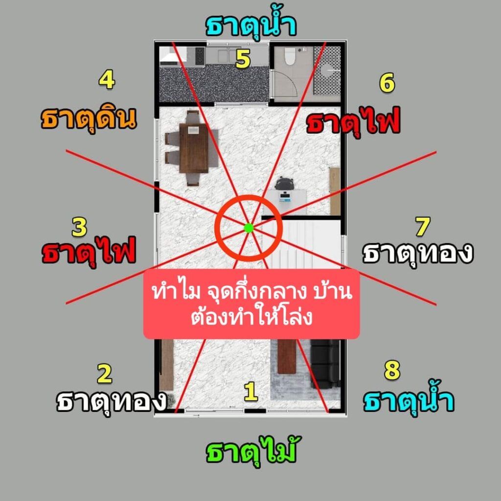 ทำไมจุดกึ่งกลางบ้าน ต้องปล่อยให้โล่ง