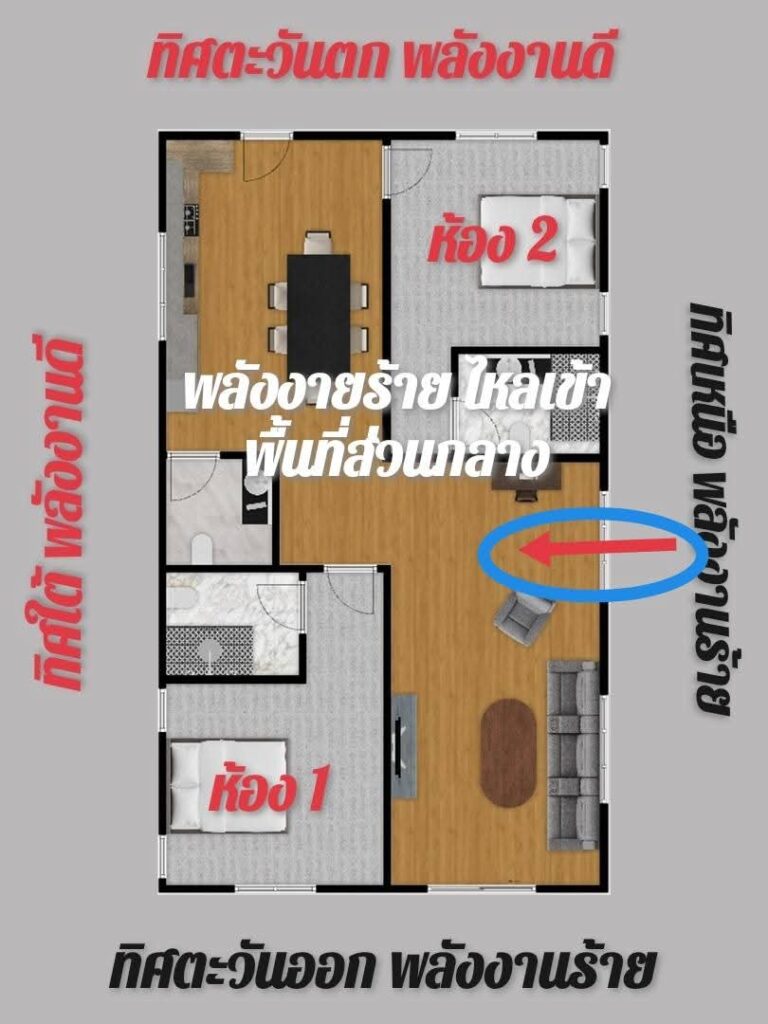 บ้านหันทิศตะวันออก ในองศาร้าย 3