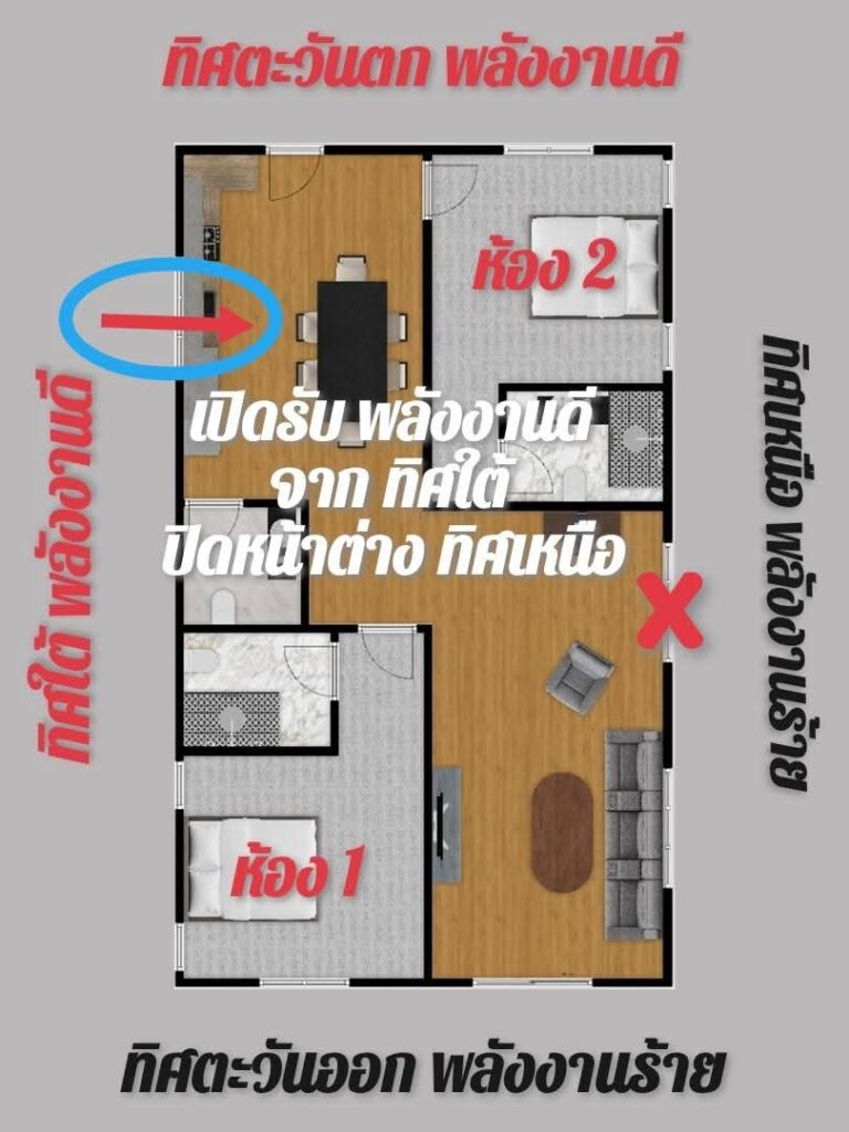 บ้านหันทิศตะวันออก ในองศาร้าย 6