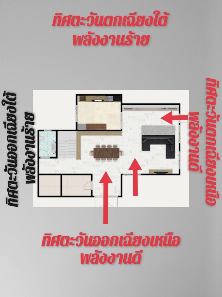 ชัยภูมิฮวงจุ้ยบ้านเจนนี่