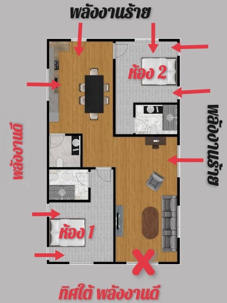 บ้านที่หันไปทิศใต้ ในองศาที่ส่งผลดี แต่ชอบเปิดหน้าต่างข้างบ้าน 1