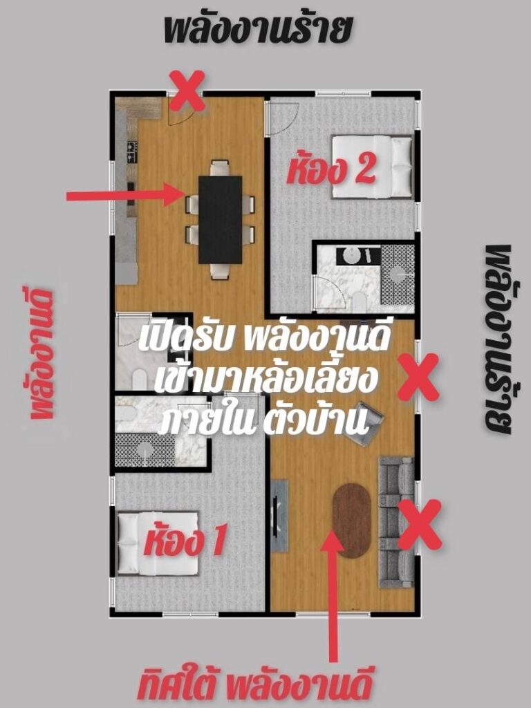 บ้านที่หันไปทิศใต้ ในองศาที่ส่งผลดี แต่ชอบเปิดหน้าต่างข้างบ้าน 5