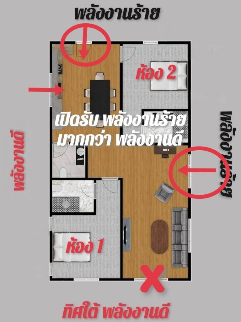 บ้านที่หันไปทิศใต้ ในองศาที่ส่งผลดี แต่ไม่ชอบเปิดประตูหน้าบ้าน 2