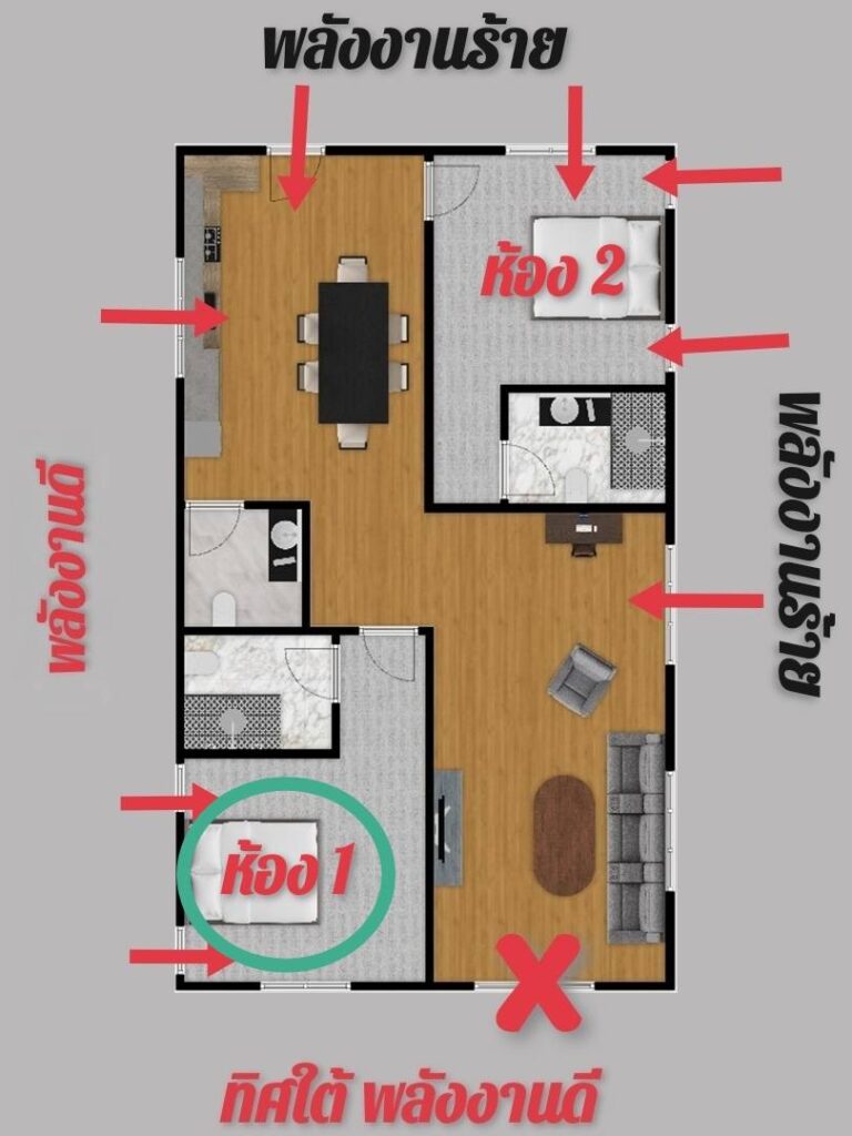 บ้านที่หันไปทิศใต้ ในองศาที่ส่งผลดี แต่ไม่ชอบเปิดประตูหน้าบ้าน 3
