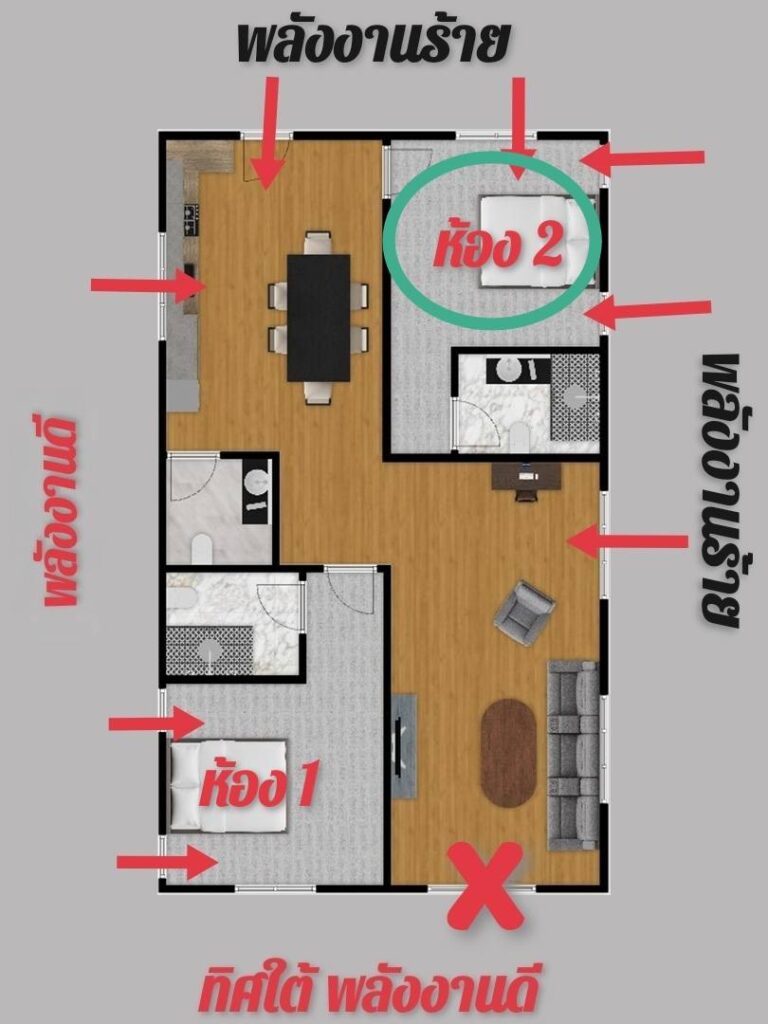 บ้านที่หันไปทิศใต้ ในองศาที่ส่งผลดี แต่ไม่ชอบเปิดประตูหน้าบ้าน 4