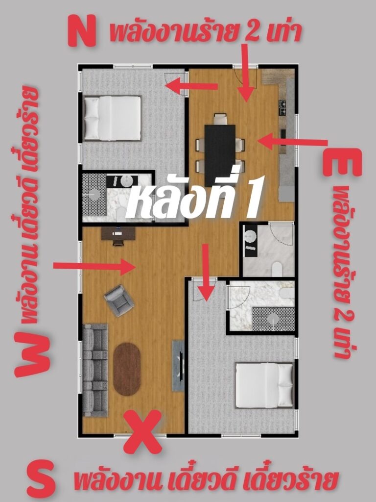 บ้านหันทิศใต้ ในองศาที่แตกต่างกัน ควรเลือกซื้อบ้านหลังไหน 2