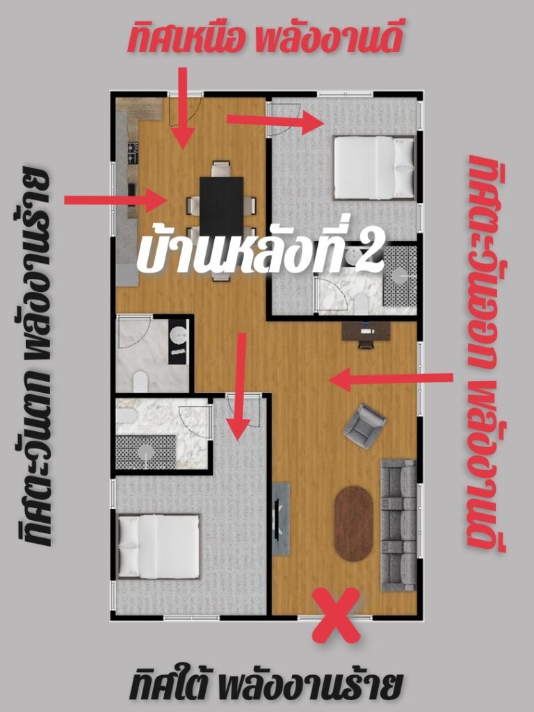 บ้านหันทิศใต้ ในองศาที่แตกต่างกัน ควรเลือกซื้อบ้านหลังไหน 3