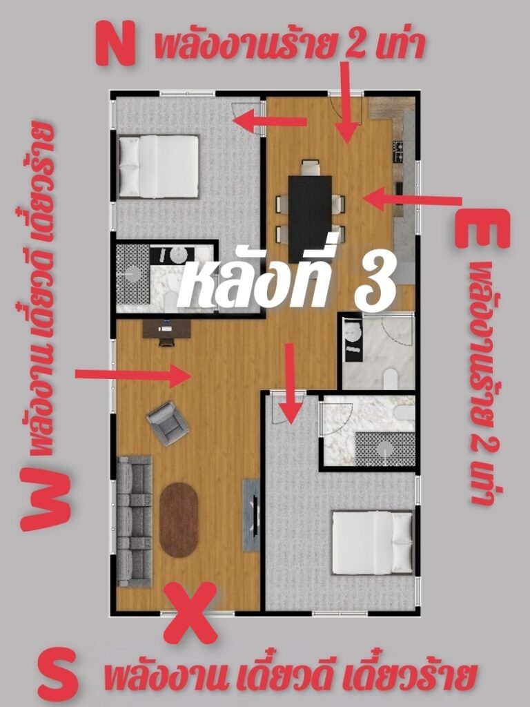 บ้านหันทิศใต้ ในองศาที่แตกต่างกัน ควรเลือกซื้อบ้านหลังไหน 4