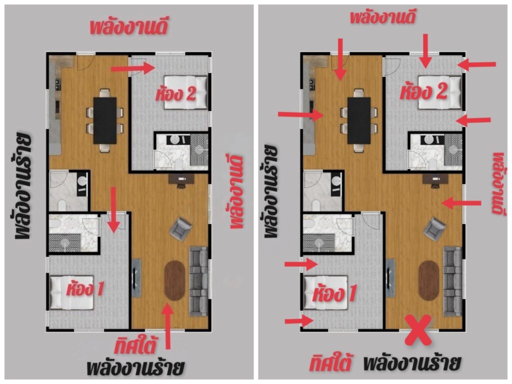 บ้านหันทิศใต้ ในองศาเดียวกัน แต่พฤติกรรม​ผู้อยู่อาศัย​แตกต่งกัน ส่งผลอย่างไร 1
