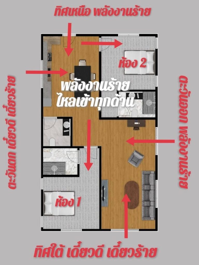 บ้านหันทิศใต้ ในองศาเดี๋ยวดี เดี๋ยวร้าย ที่แก้ฮวงจุ้ยยากที่สุด 2