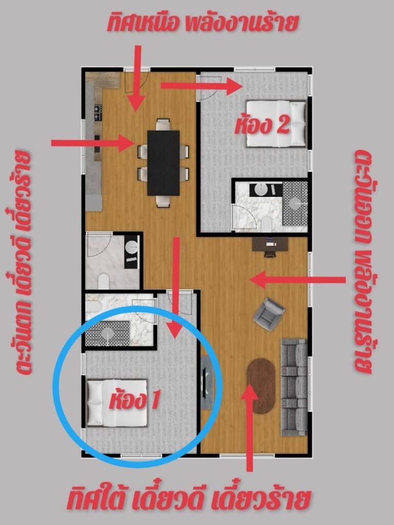 บ้านหันทิศใต้ ในองศาเดี๋ยวดี เดี๋ยวร้าย ที่แก้ฮวงจุ้ยยากที่สุด 3
