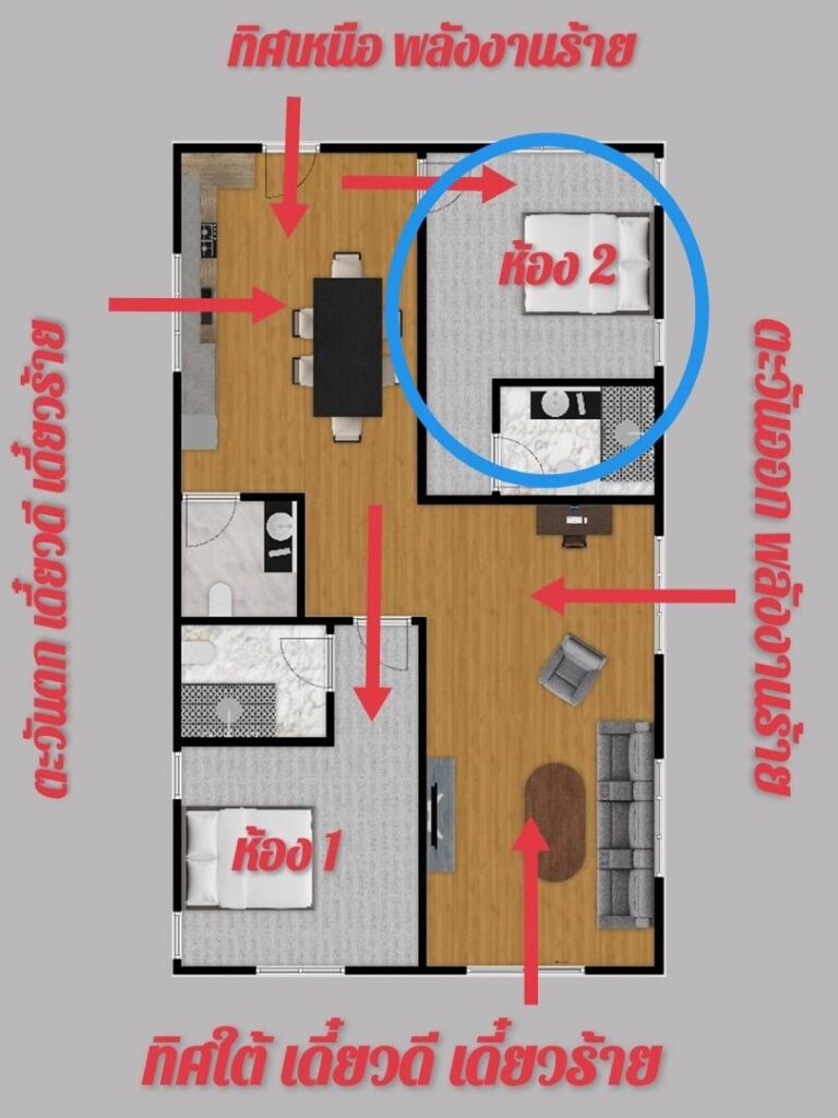 บ้านหันทิศใต้ ในองศาเดี๋ยวดี เดี๋ยวร้าย ที่แก้ฮวงจุ้ยยากที่สุด 4