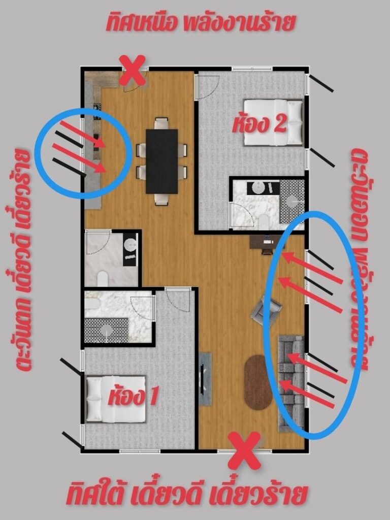 บ้านหันทิศใต้ ในองศาเดี๋ยวดี เดี๋ยวร้าย ที่แก้ฮวงจุ้ยยากที่สุด 7
