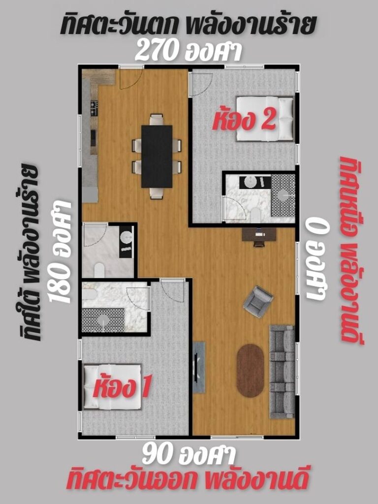บ้านหันไปที่ 90 องศา ทิศพิง 270 องศา ในฮวงจุ้ยยุค 9 ส่งผลอย่างไร 1