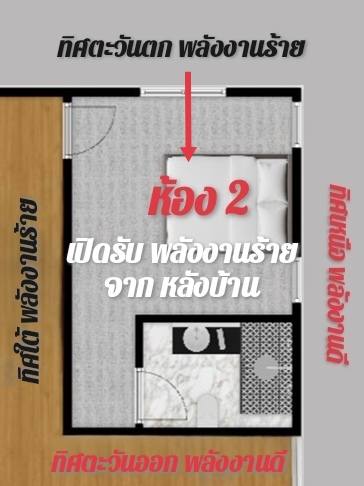 บ้านหันไปที่ 90 องศา ทิศพิง 270 องศา ในฮวงจุ้ยยุค 9 ส่งผลอย่างไร 10