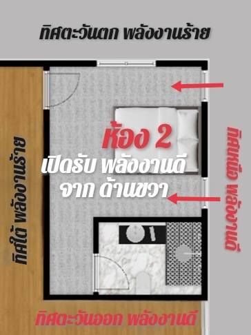 บ้านหันไปที่ 90 องศา ทิศพิง 270 องศา ในฮวงจุ้ยยุค 9 ส่งผลอย่างไร 11