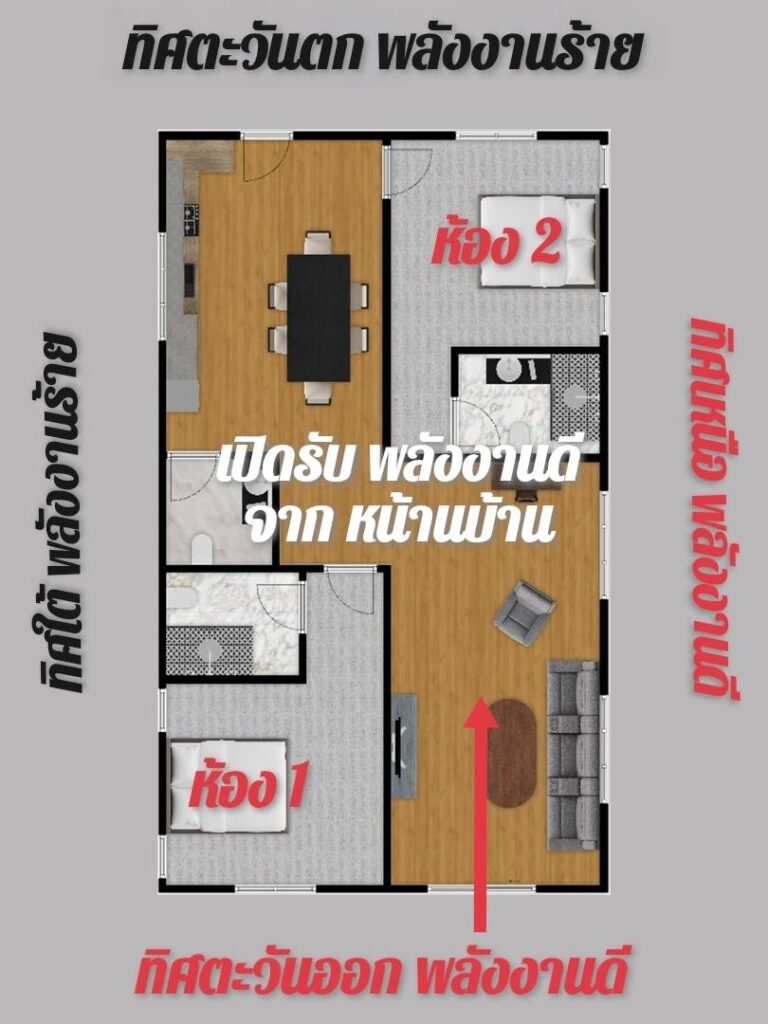 บ้านหันไปที่ 90 องศา ทิศพิง 270 องศา ในฮวงจุ้ยยุค 9 ส่งผลอย่างไร 2