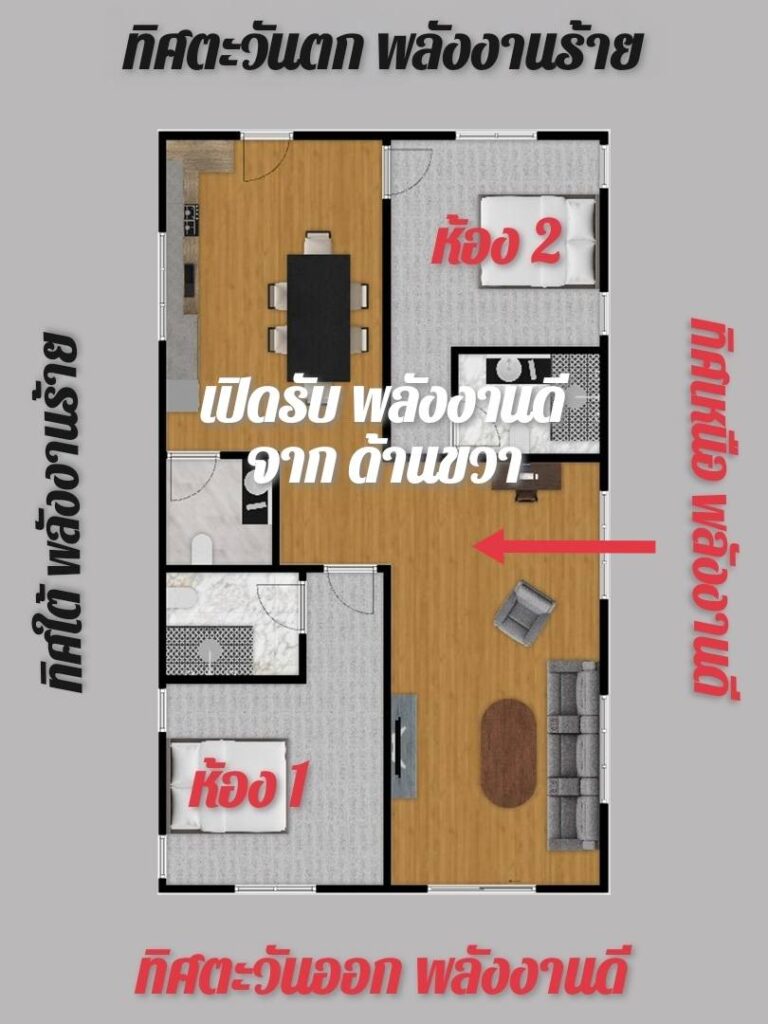 บ้านหันไปที่ 90 องศา ทิศพิง 270 องศา ในฮวงจุ้ยยุค 9 ส่งผลอย่างไร 3