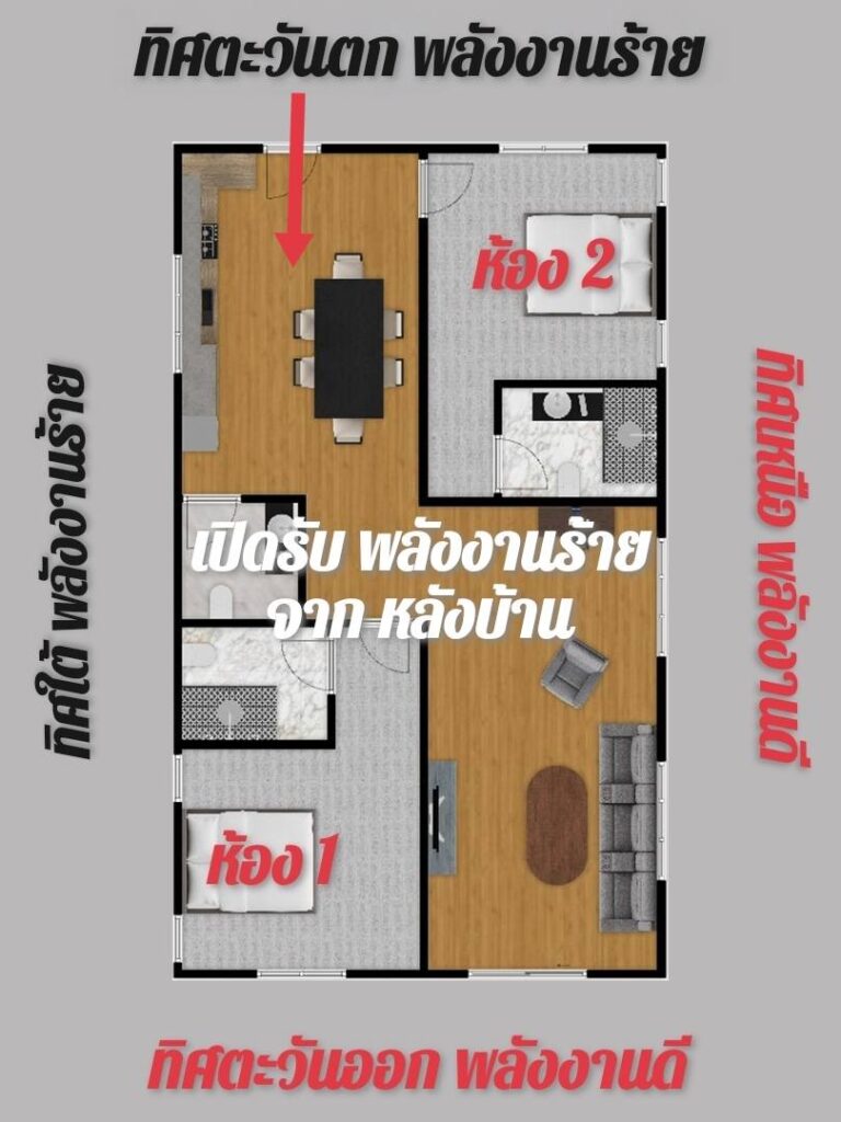 บ้านหันไปที่ 90 องศา ทิศพิง 270 องศา ในฮวงจุ้ยยุค 9 ส่งผลอย่างไร 4
