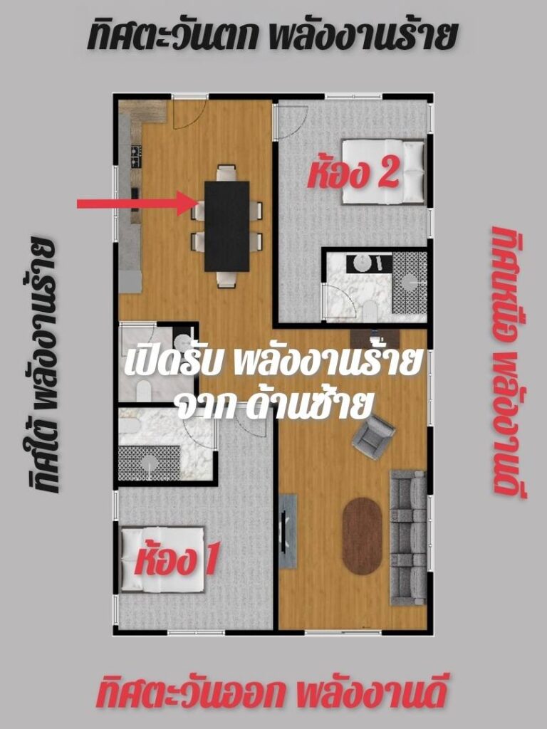 บ้านหันไปที่ 90 องศา ทิศพิง 270 องศา ในฮวงจุ้ยยุค 9 ส่งผลอย่างไร 5