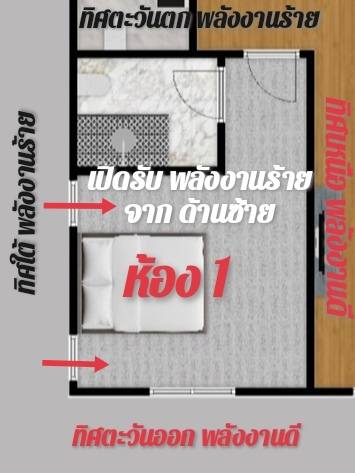 บ้านหันไปที่ 90 องศา ทิศพิง 270 องศา ในฮวงจุ้ยยุค 9 ส่งผลอย่างไร 7