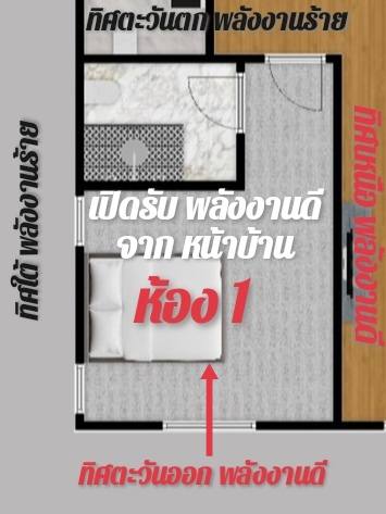 บ้านหันไปที่ 90 องศา ทิศพิง 270 องศา ในฮวงจุ้ยยุค 9 ส่งผลอย่างไร 8