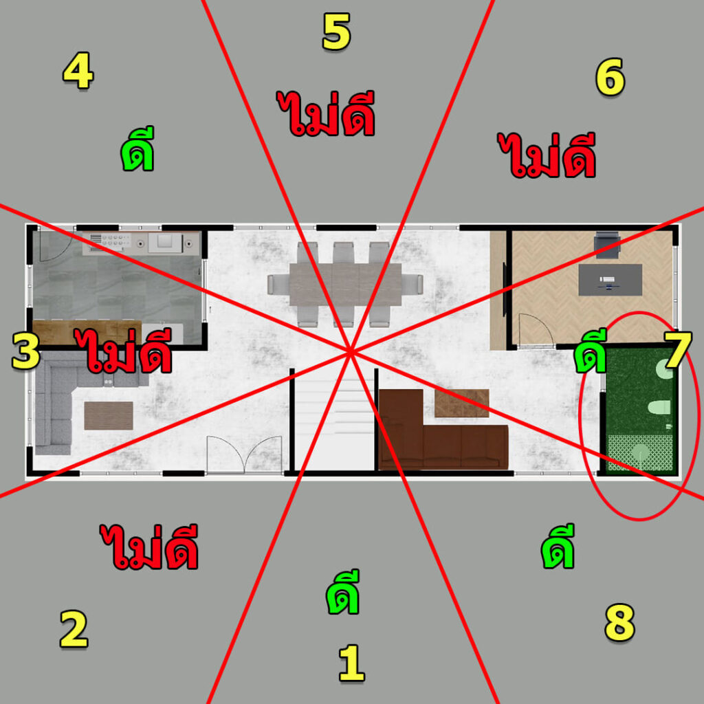 ถ้าเชิญ ซินแส มาจัดฮวงจุ้ยให้เข้ากับดวงชะตาเจ้าของบ้าน 11