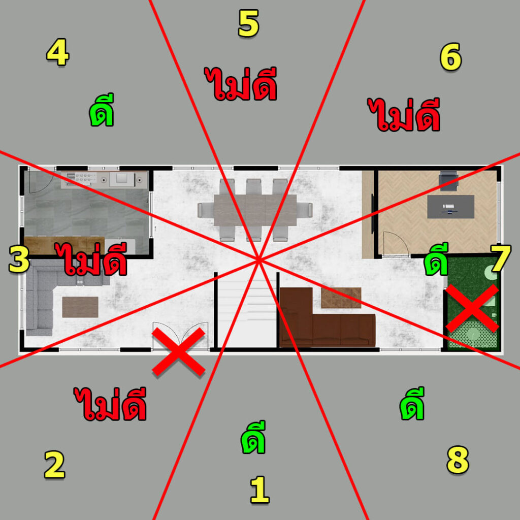ถ้าเชิญ ซินแส มาจัดฮวงจุ้ยให้เข้ากับดวงชะตาเจ้าของบ้าน 13