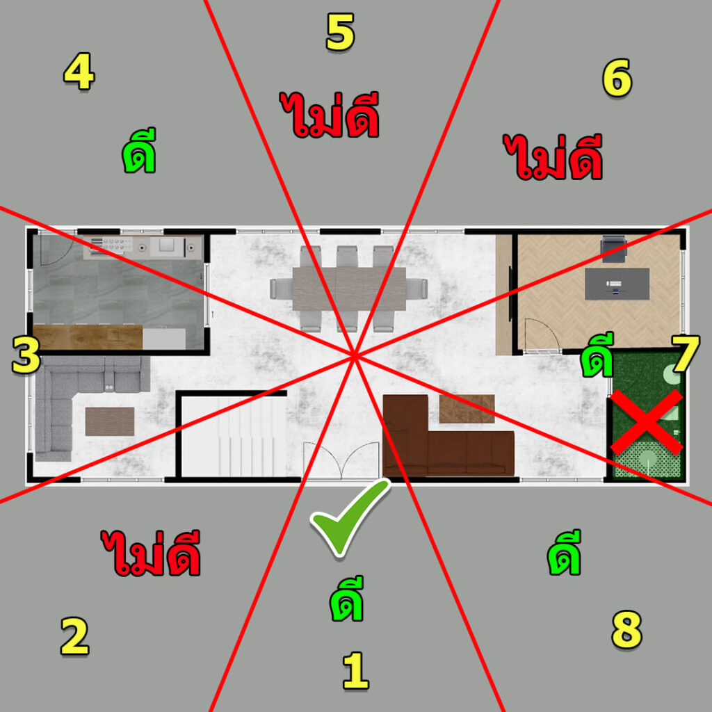 ถ้าเชิญ ซินแส มาจัดฮวงจุ้ยให้เข้ากับดวงชะตาเจ้าของบ้าน 14