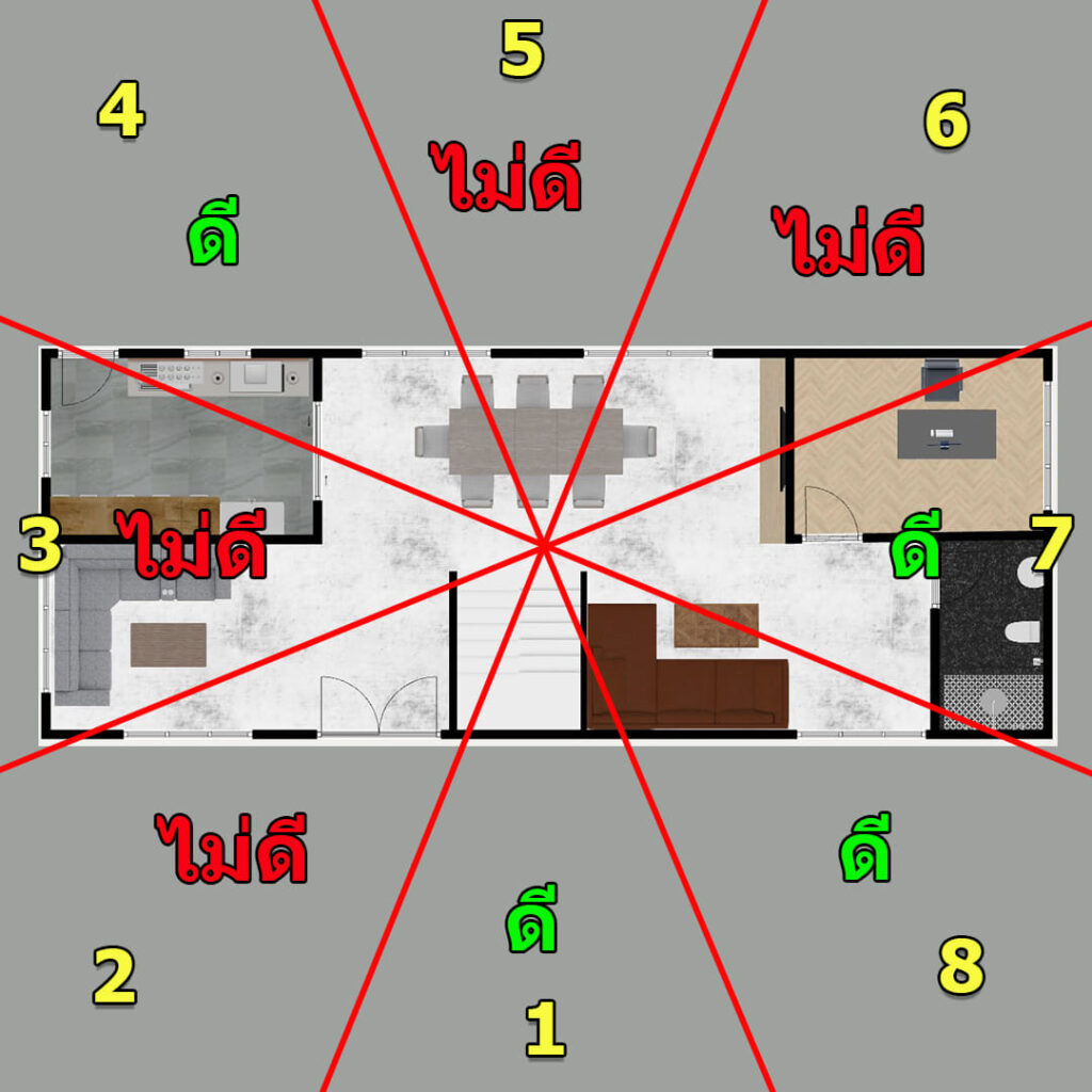 ถ้าเชิญ ซินแส มาจัดฮวงจุ้ยให้เข้ากับดวงชะตาเจ้าของบ้าน 4