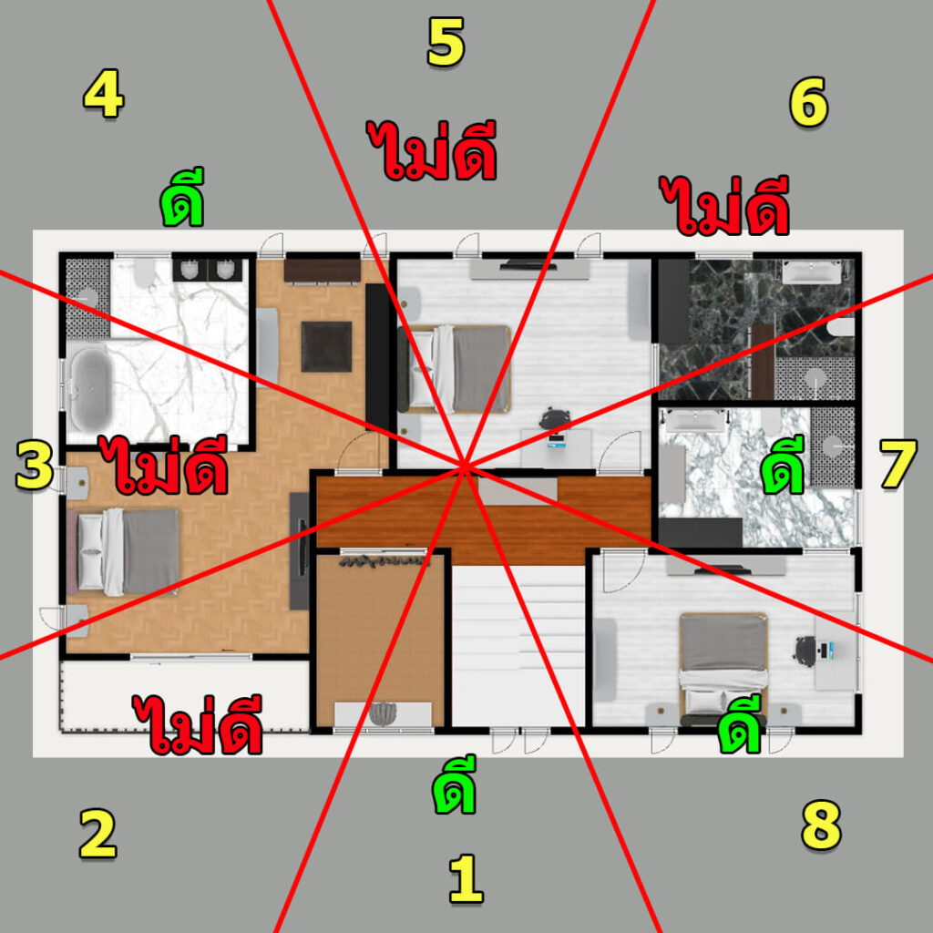 ถ้าเชิญ ซินแส มาจัดฮวงจุ้ยให้เข้ากับดวงชะตาเจ้าของบ้าน 5