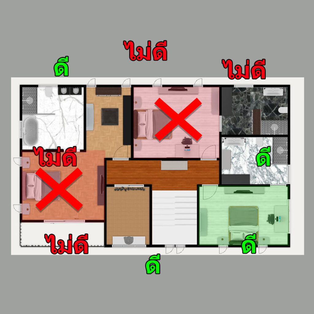 ถ้าเชิญ ซินแส มาจัดฮวงจุ้ยให้เข้ากับดวงชะตาเจ้าของบ้าน 6