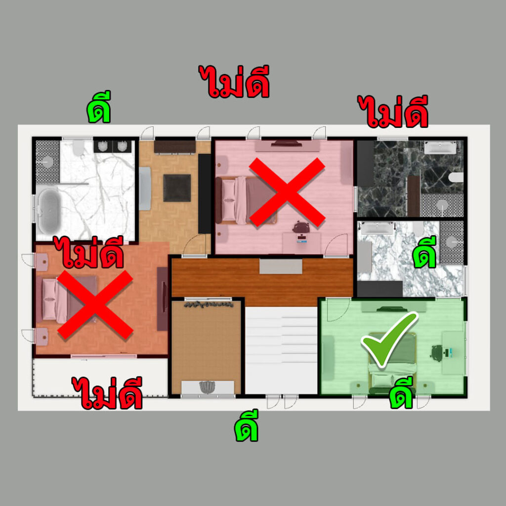 ถ้าเชิญ ซินแส มาจัดฮวงจุ้ยให้เข้ากับดวงชะตาเจ้าของบ้าน 7