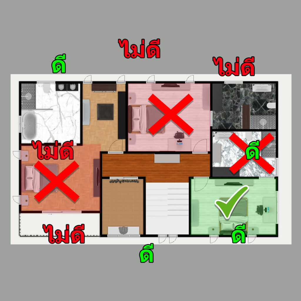 ถ้าเชิญ ซินแส มาจัดฮวงจุ้ยให้เข้ากับดวงชะตาเจ้าของบ้าน 8