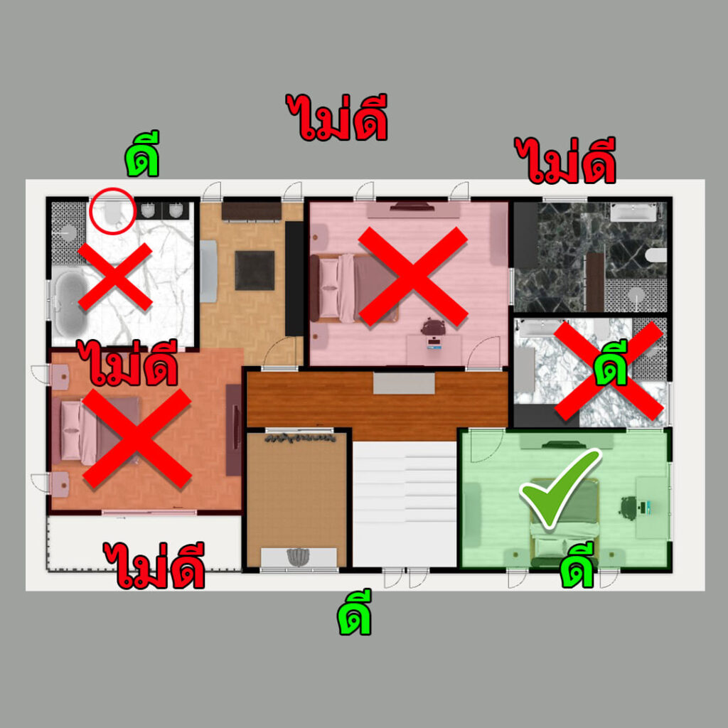 ถ้าเชิญ ซินแส มาจัดฮวงจุ้ยให้เข้ากับดวงชะตาเจ้าของบ้าน 9