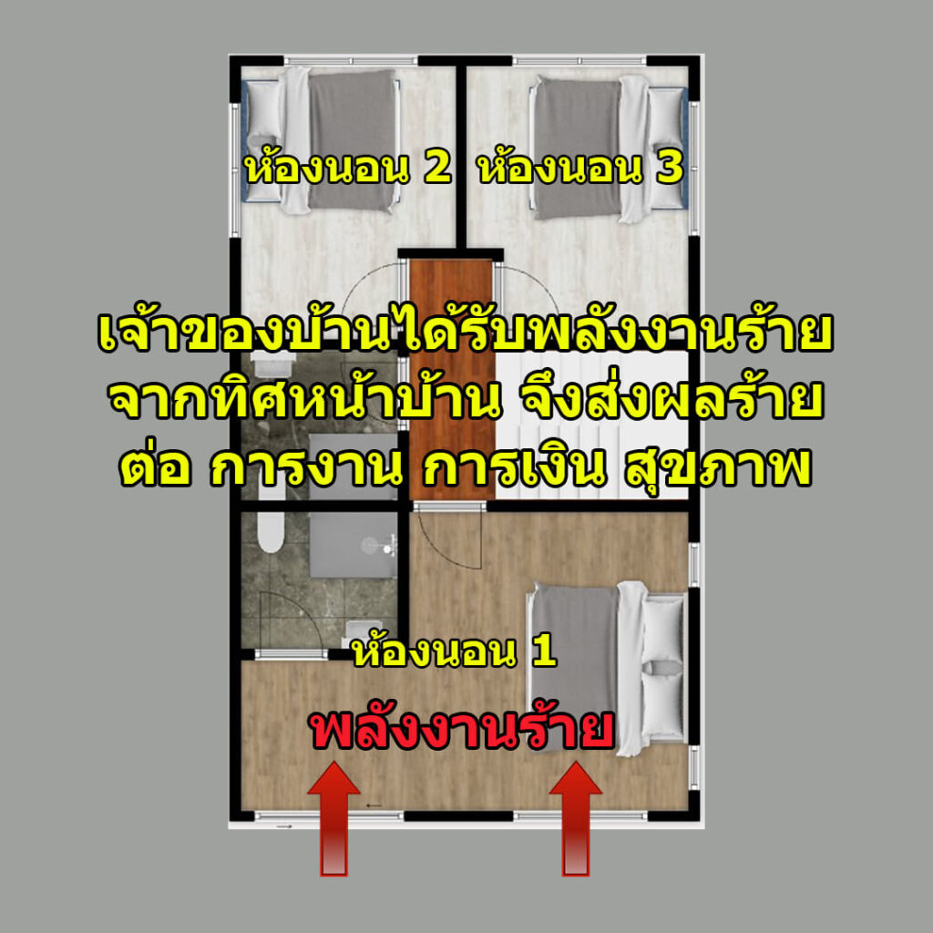 สิ่งที่ส่งผลร้าย ต่อ ฮวงจุ้ยบ้าน ที่แท้จริง คือ อะไร 9